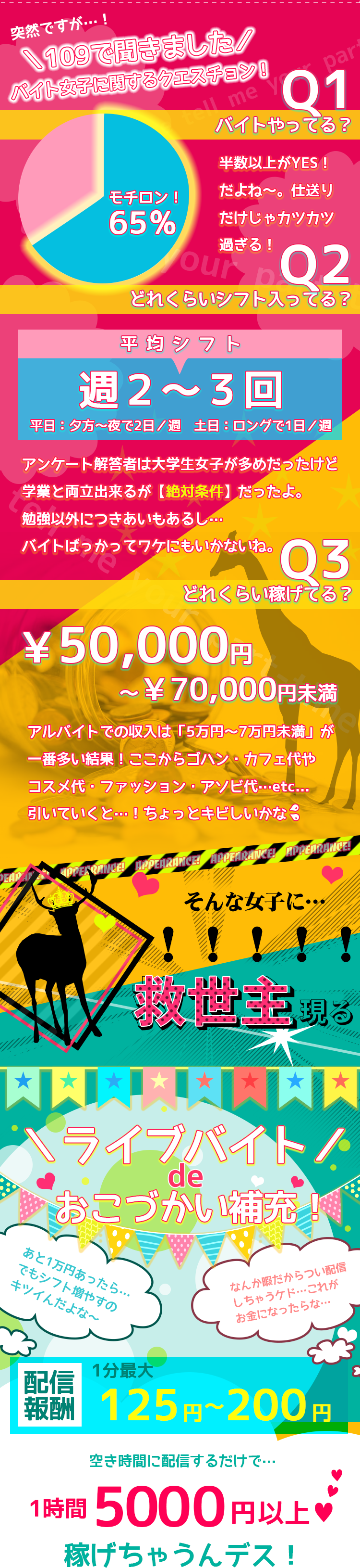 ライブバイトでお小遣い補充！